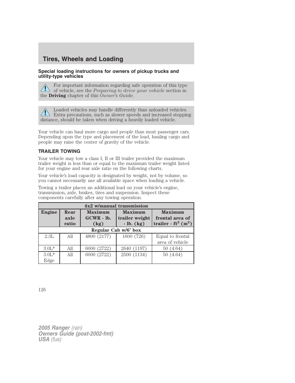Trailer towing, Tires, wheels and loading | FORD 2005 Ranger v.3 User Manual | Page 126 / 256