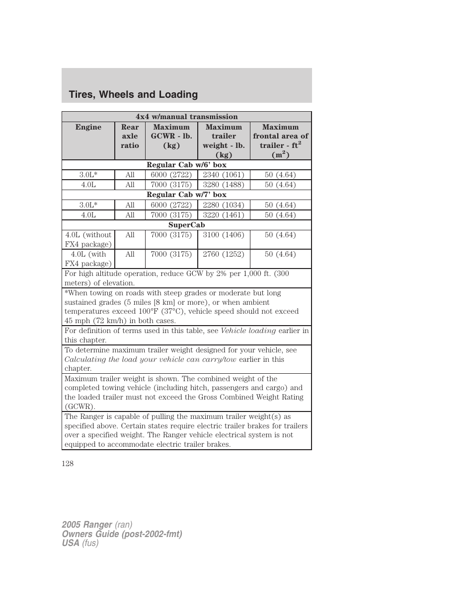 Tires, wheels and loading | FORD 2005 Ranger v.3 User Manual | Page 128 / 256