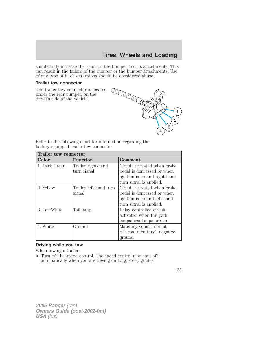 Trailer tow connector, Driving while you tow, Tires, wheels and loading | FORD 2005 Ranger v.3 User Manual | Page 133 / 256