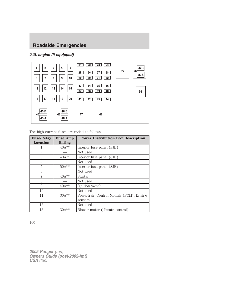 3l engine (if equipped), Roadside emergencies | FORD 2005 Ranger v.3 User Manual | Page 166 / 256