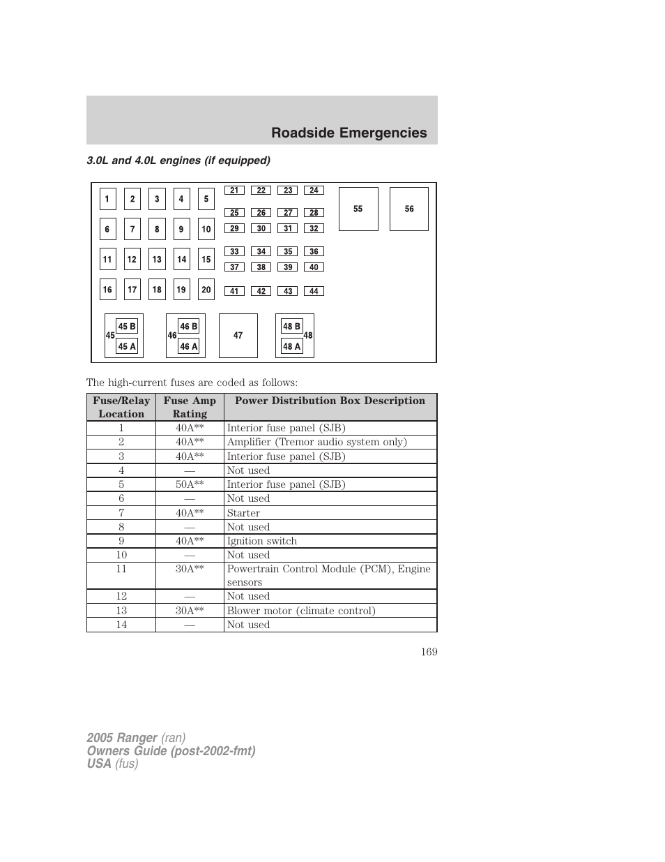 0l and 4.0l engines (if equipped), Roadside emergencies | FORD 2005 Ranger v.3 User Manual | Page 169 / 256
