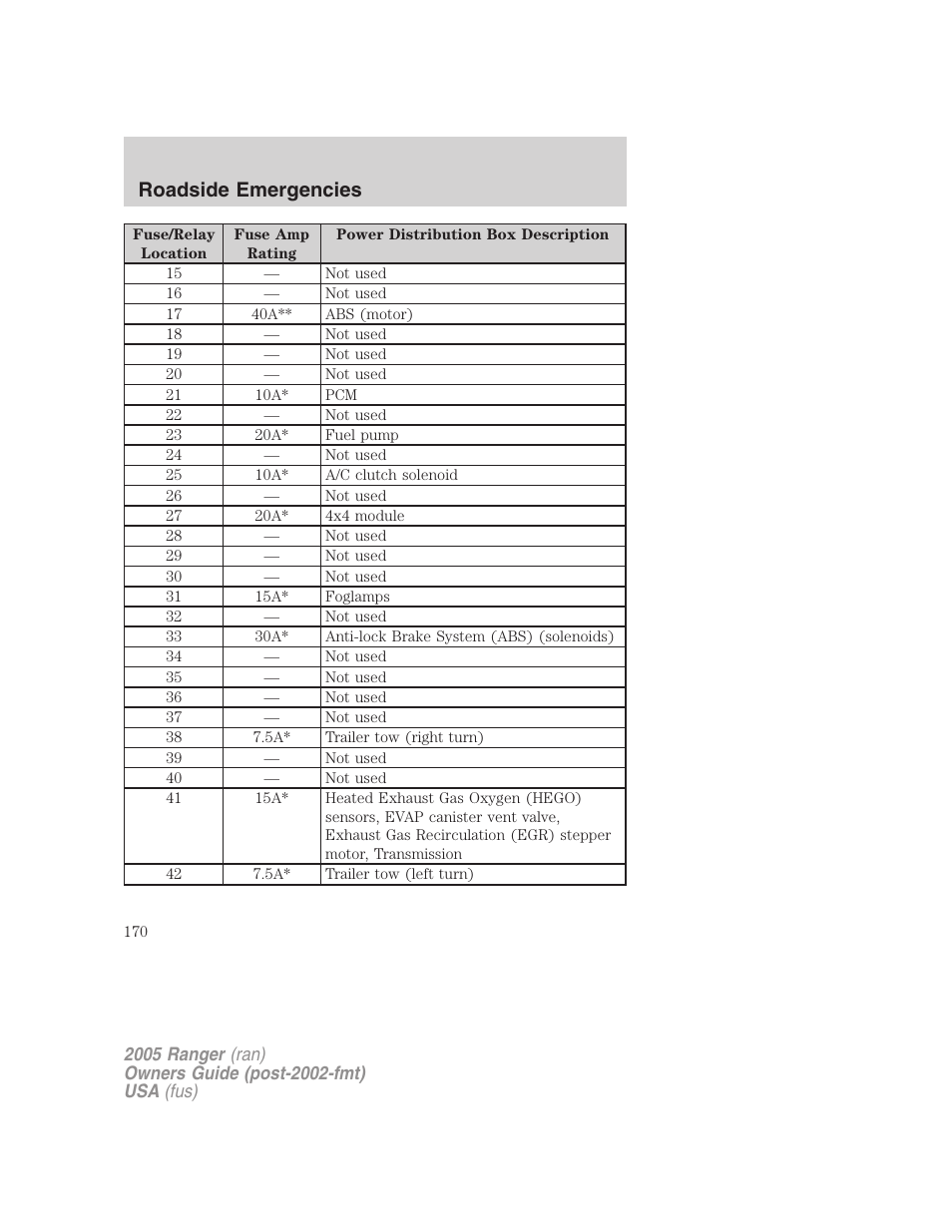 Roadside emergencies | FORD 2005 Ranger v.3 User Manual | Page 170 / 256