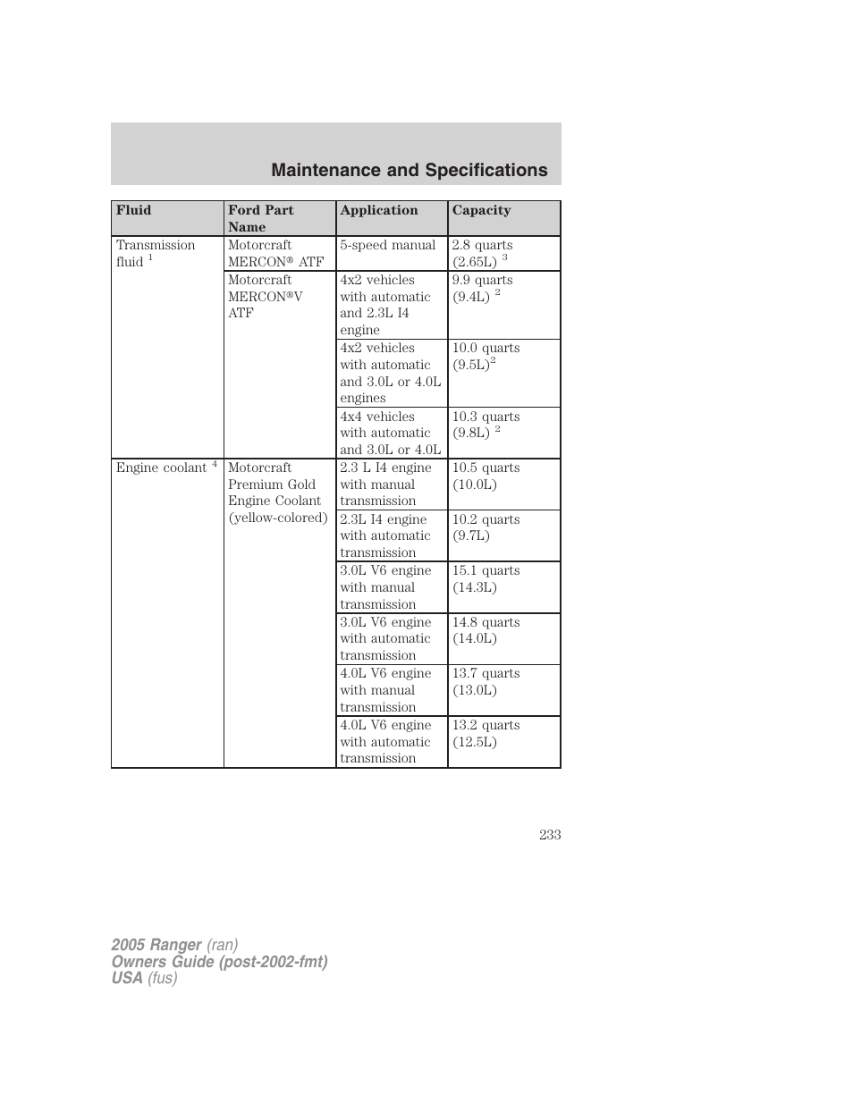 Maintenance and specifications | FORD 2005 Ranger v.3 User Manual | Page 233 / 256