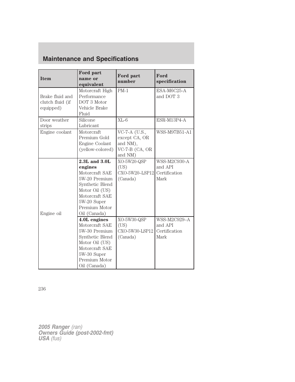 Maintenance and specifications | FORD 2005 Ranger v.3 User Manual | Page 236 / 256