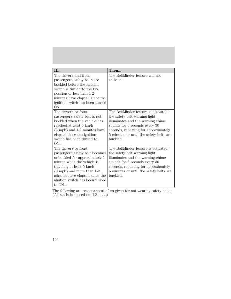 Seating and safety restraints | FORD 2005 Taurus v.1 User Manual | Page 104 / 248