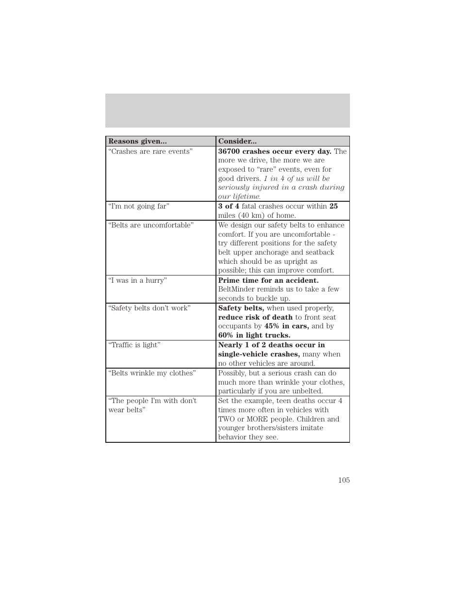 Seating and safety restraints | FORD 2005 Taurus v.1 User Manual | Page 105 / 248