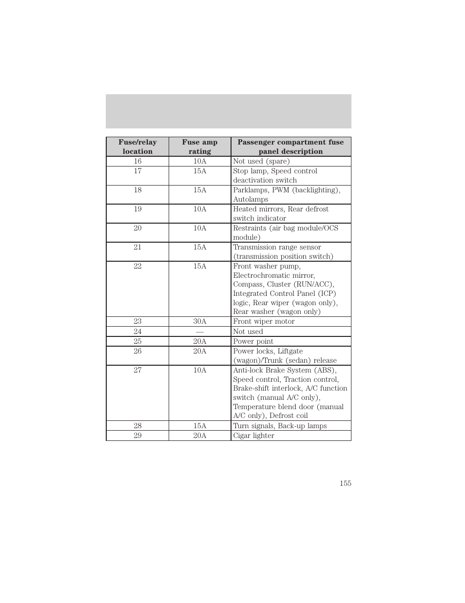Roadside emergencies | FORD 2005 Taurus v.1 User Manual | Page 155 / 248