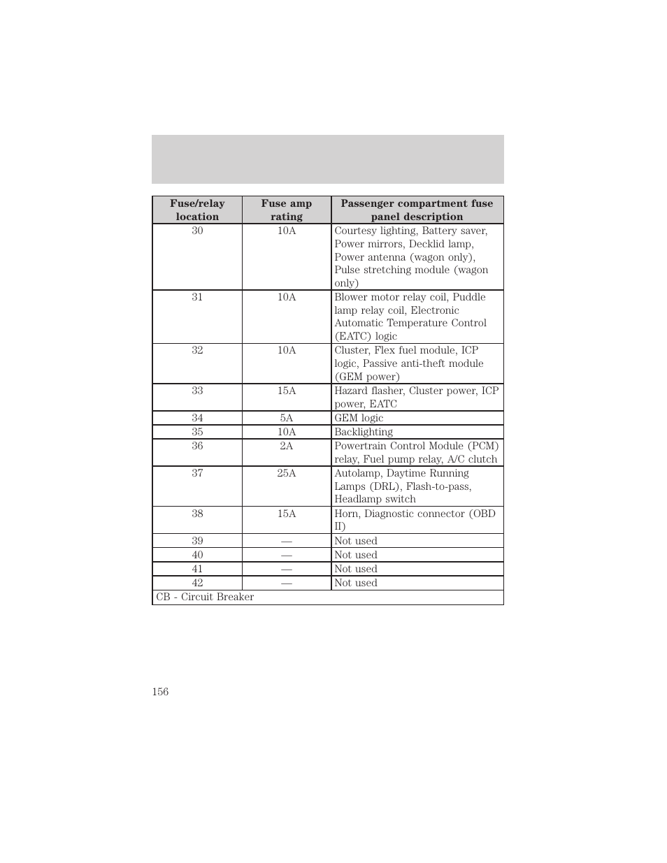 Roadside emergencies | FORD 2005 Taurus v.1 User Manual | Page 156 / 248