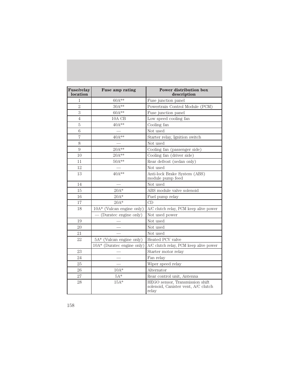 Roadside emergencies | FORD 2005 Taurus v.1 User Manual | Page 158 / 248