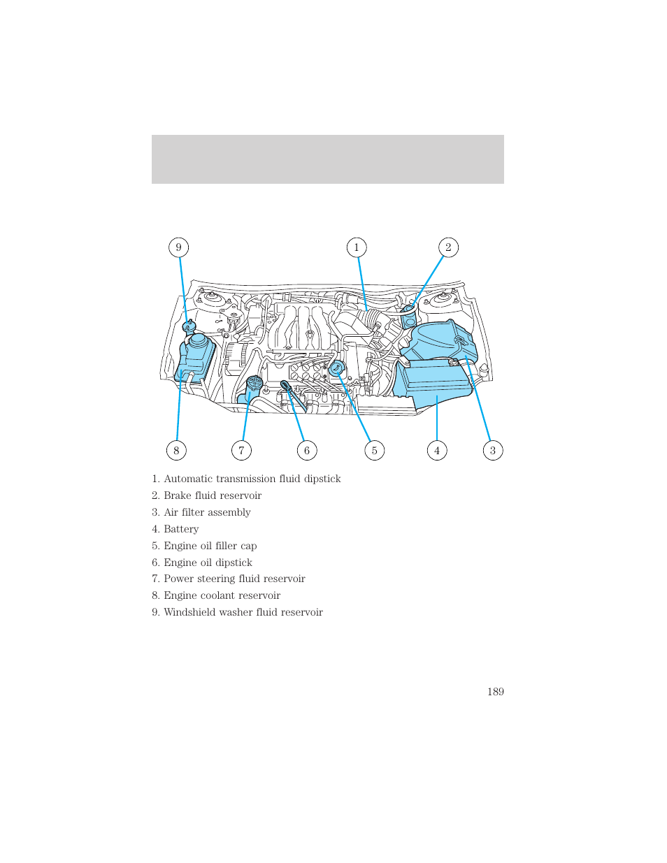 Maintenance and specifications | FORD 2005 Taurus v.1 User Manual | Page 189 / 248