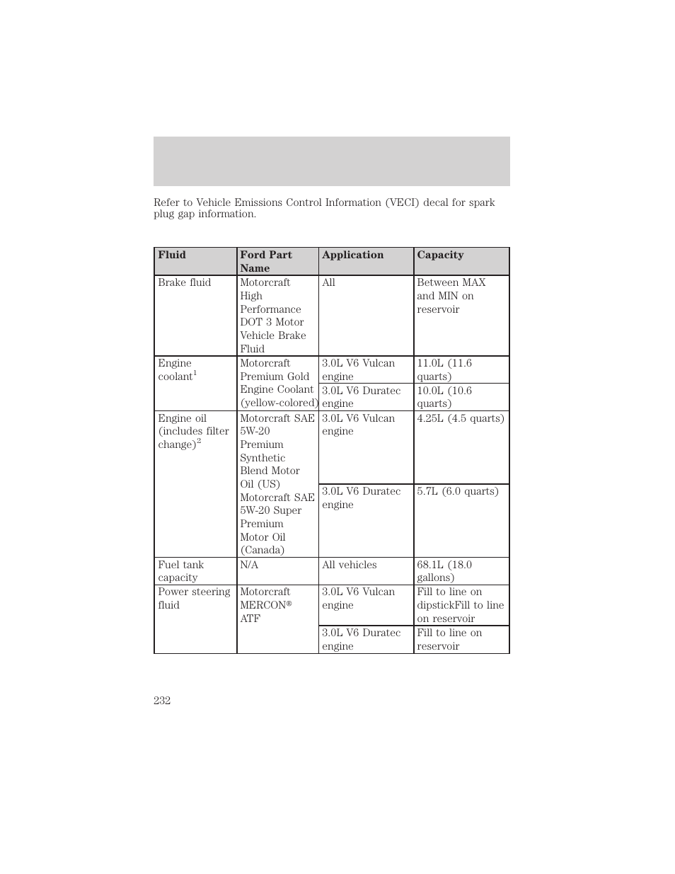 Maintenance and specifications | FORD 2005 Taurus v.1 User Manual | Page 232 / 248