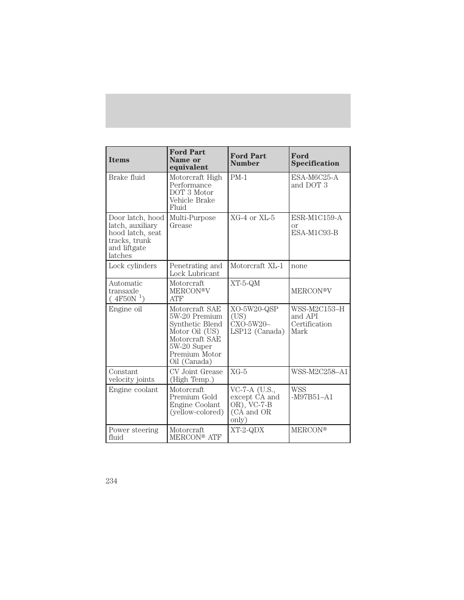 Maintenance and specifications | FORD 2005 Taurus v.1 User Manual | Page 234 / 248