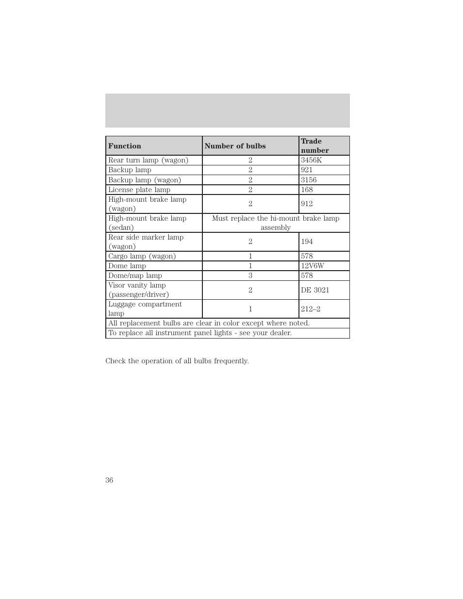 Lights | FORD 2005 Taurus v.1 User Manual | Page 36 / 248