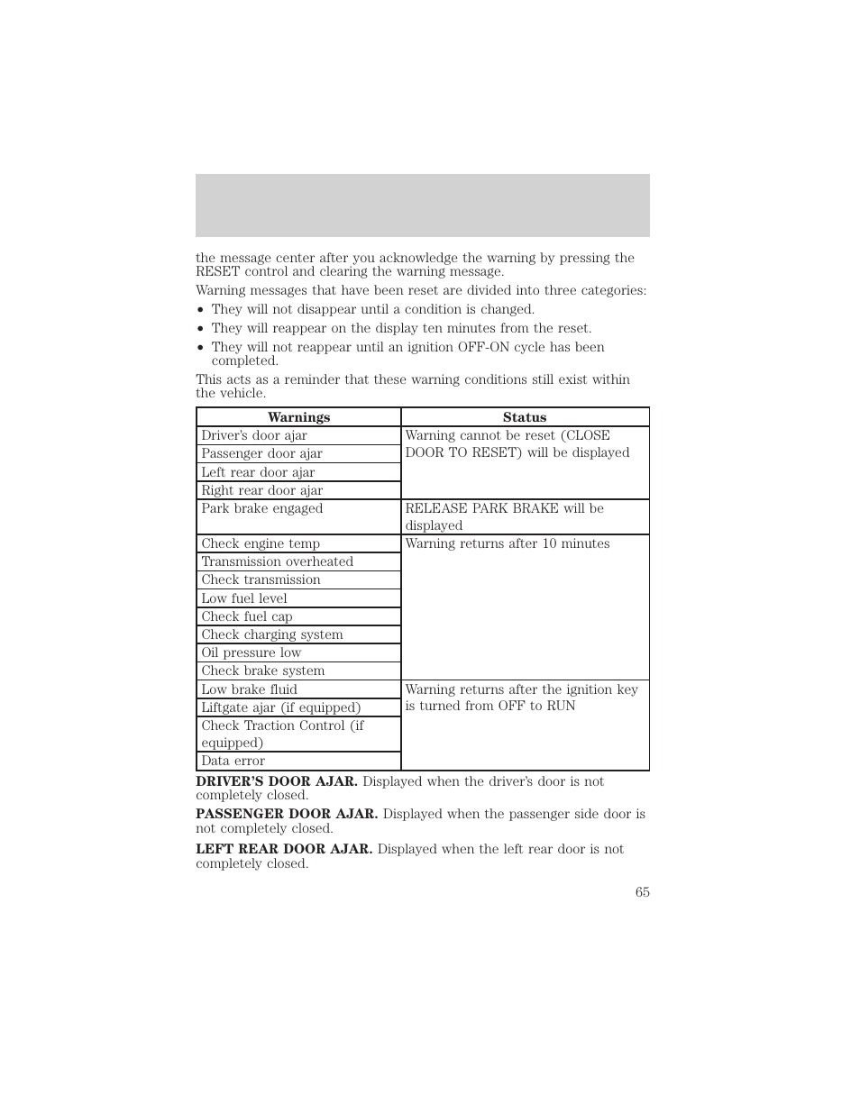 Driver controls | FORD 2005 Taurus v.1 User Manual | Page 65 / 248