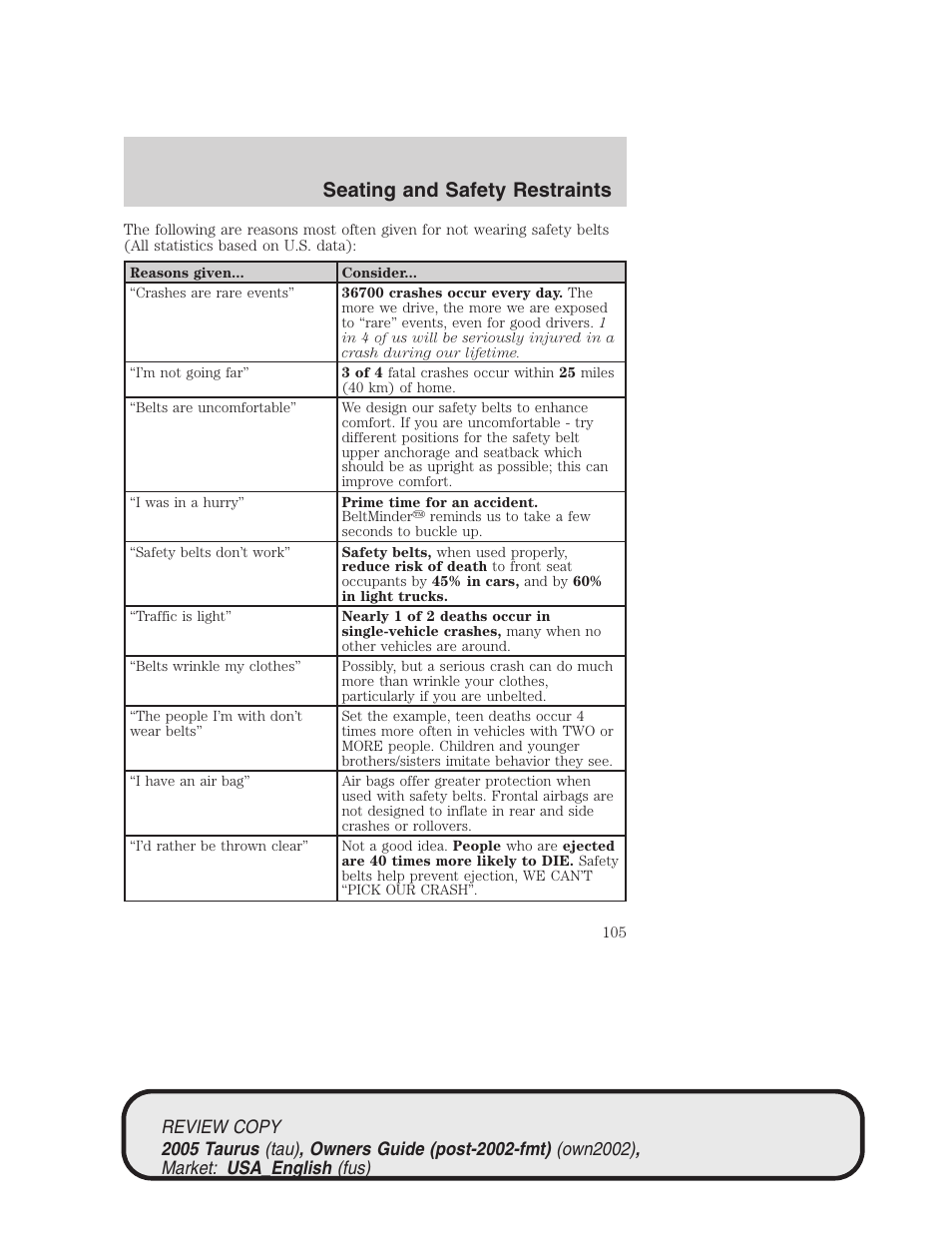 Seating and safety restraints | FORD 2005 Taurus v.2 User Manual | Page 105 / 248