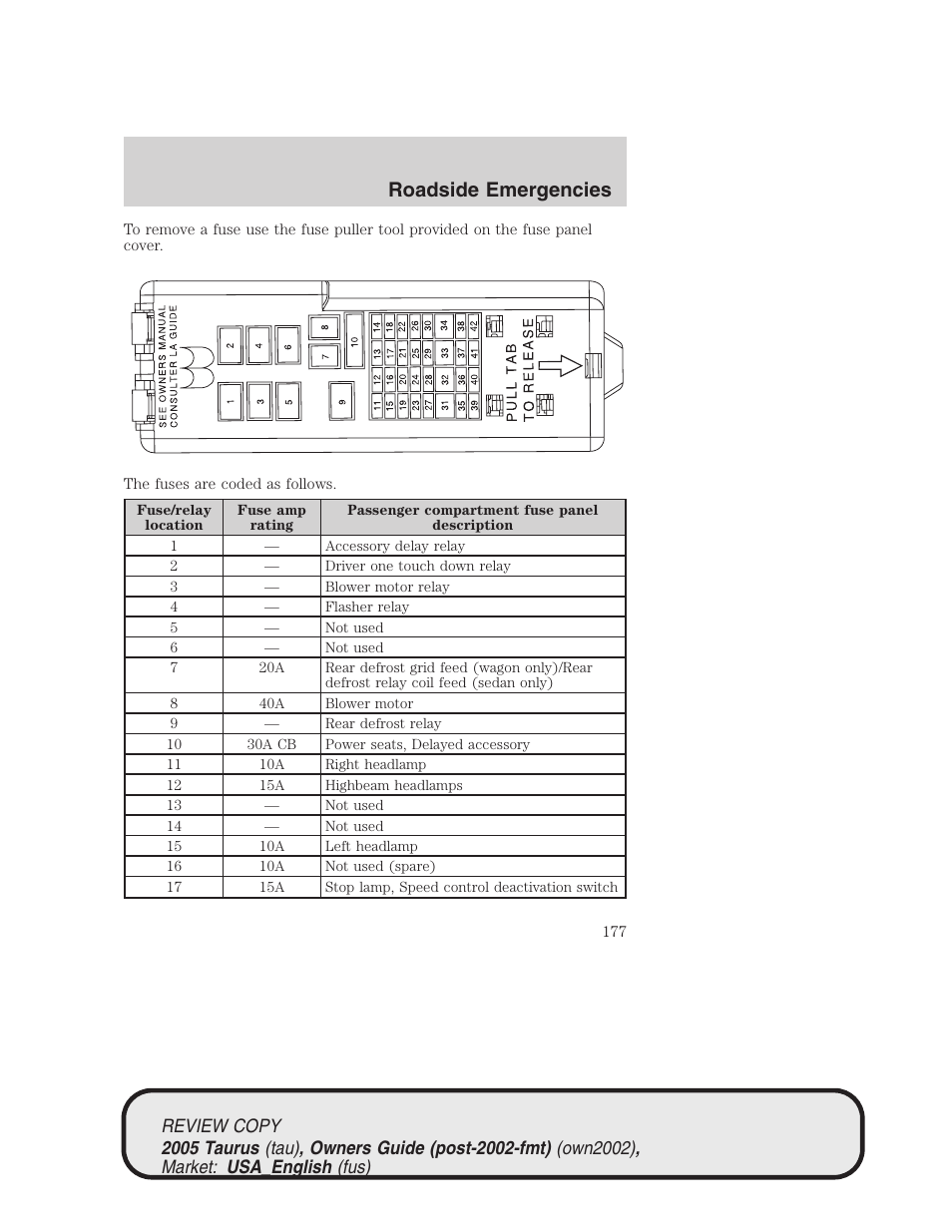 Roadside emergencies | FORD 2005 Taurus v.2 User Manual | Page 177 / 248