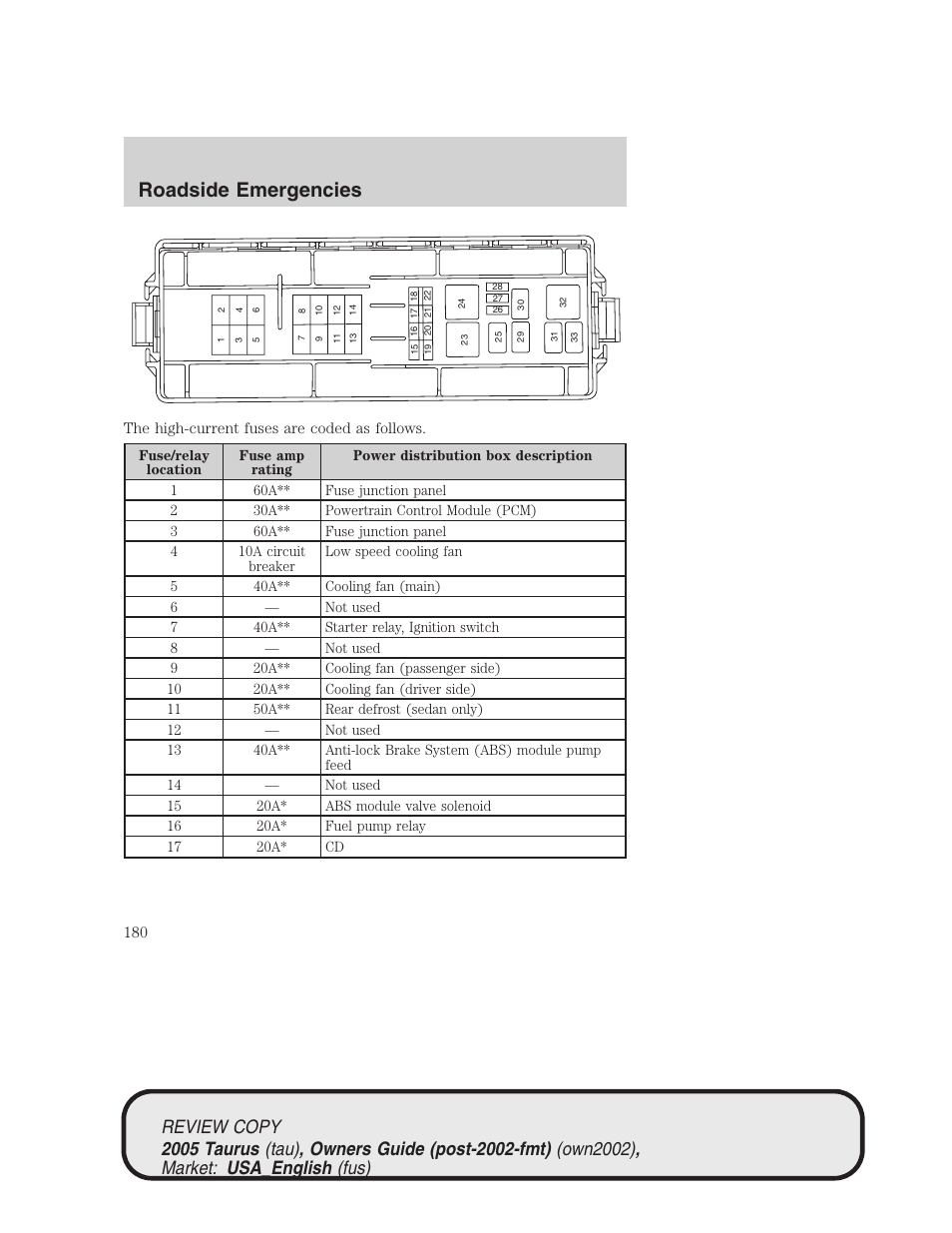Roadside emergencies | FORD 2005 Taurus v.2 User Manual | Page 180 / 248