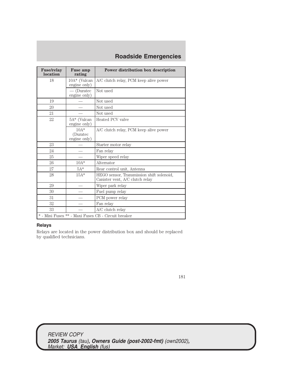 Roadside emergencies | FORD 2005 Taurus v.2 User Manual | Page 181 / 248