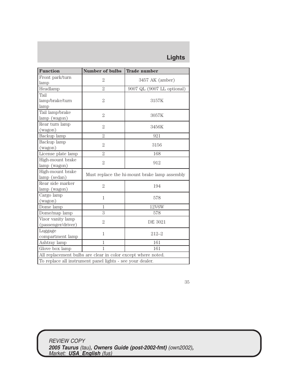 Lights | FORD 2005 Taurus v.2 User Manual | Page 35 / 248