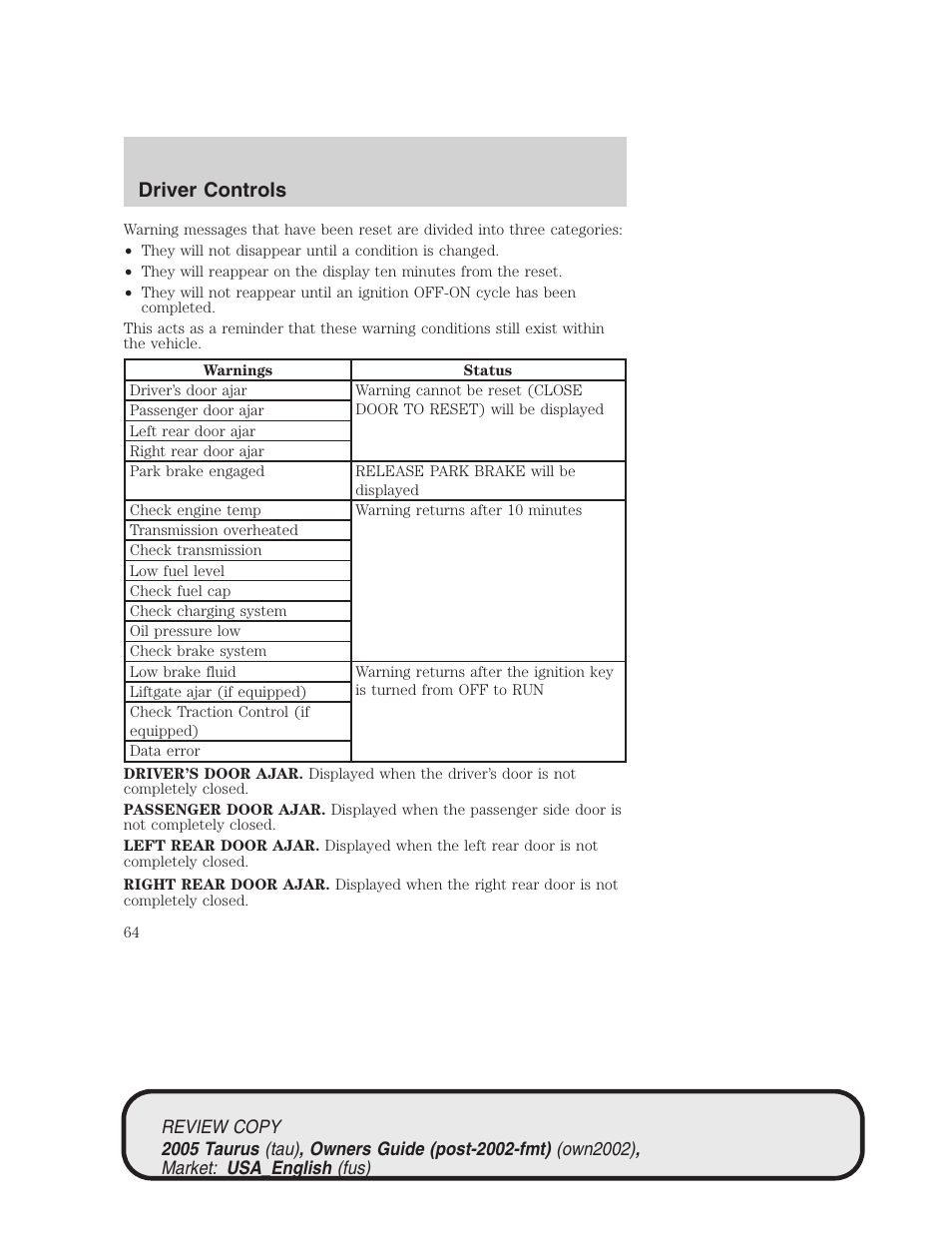 Driver controls | FORD 2005 Taurus v.2 User Manual | Page 64 / 248