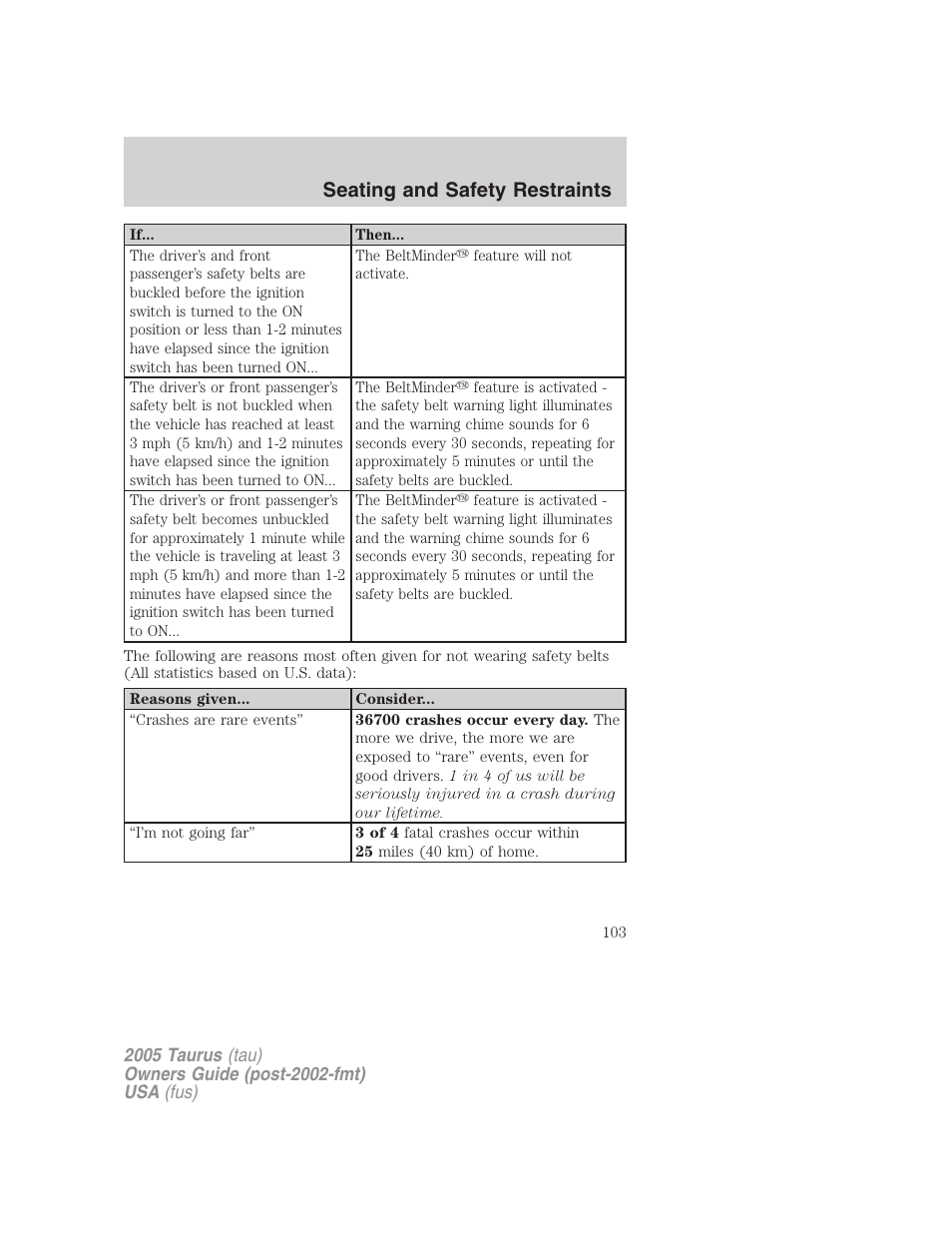 Seating and safety restraints | FORD 2005 Taurus v.3 User Manual | Page 103 / 256