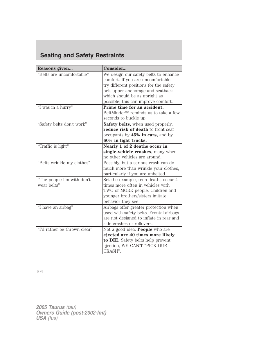 Seating and safety restraints | FORD 2005 Taurus v.3 User Manual | Page 104 / 256