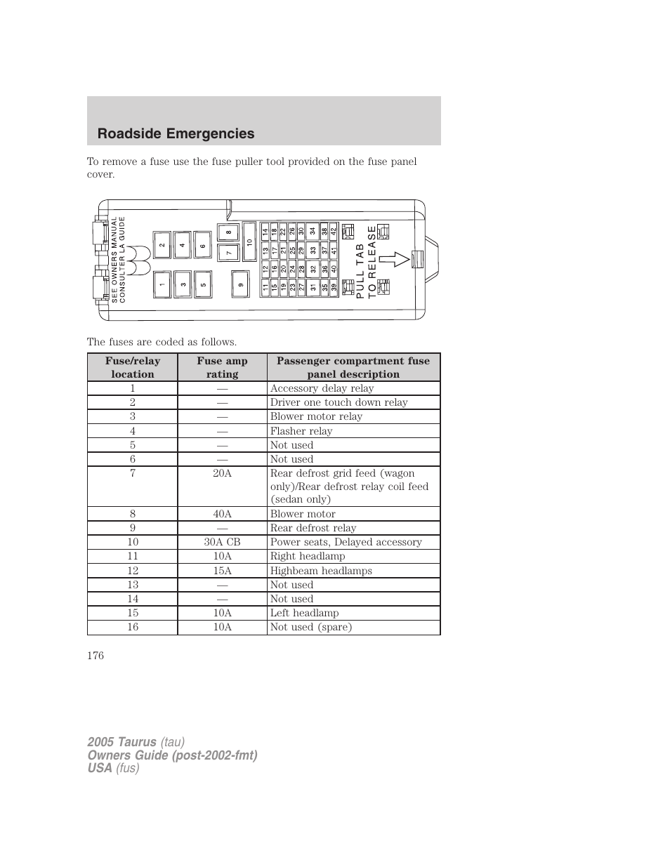 Roadside emergencies | FORD 2005 Taurus v.3 User Manual | Page 176 / 256