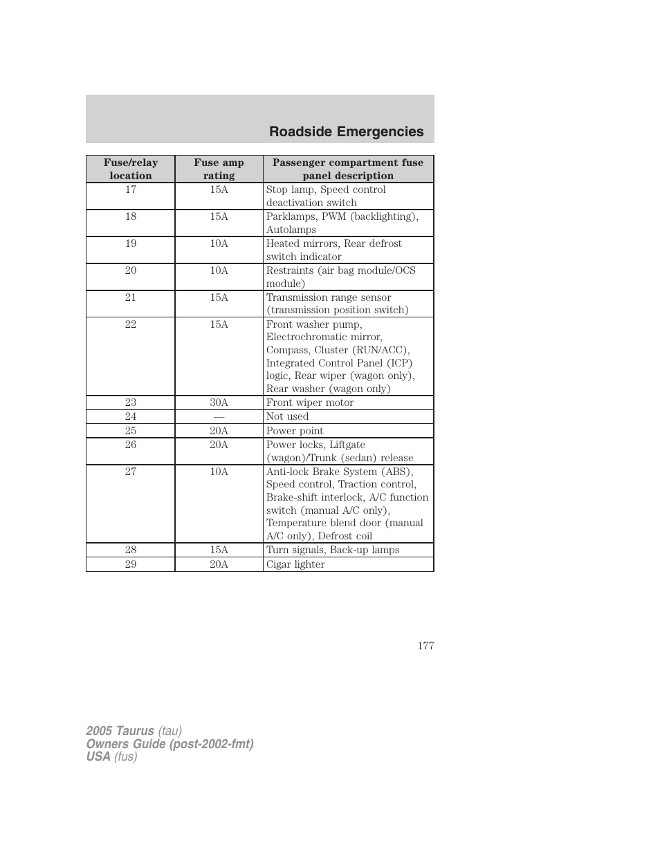 Roadside emergencies | FORD 2005 Taurus v.3 User Manual | Page 177 / 256