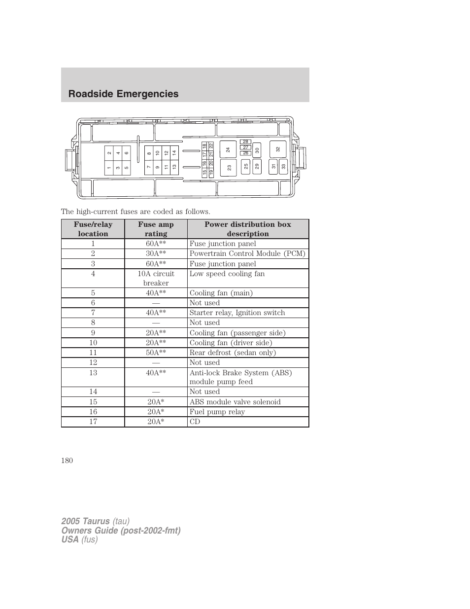 Roadside emergencies | FORD 2005 Taurus v.3 User Manual | Page 180 / 256