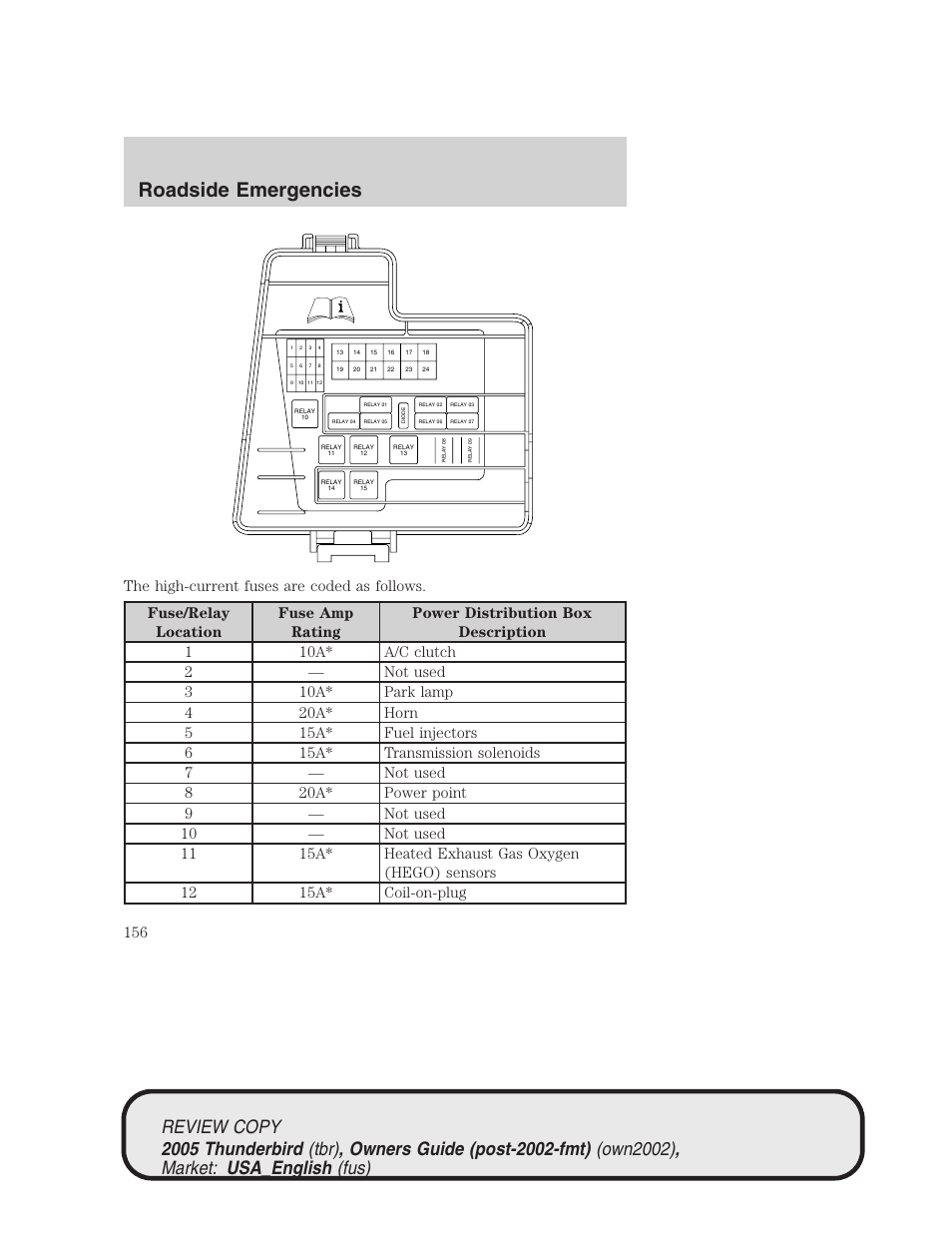 Roadside emergencies | FORD 2005 Thunderbird v.1 User Manual | Page 156 / 224