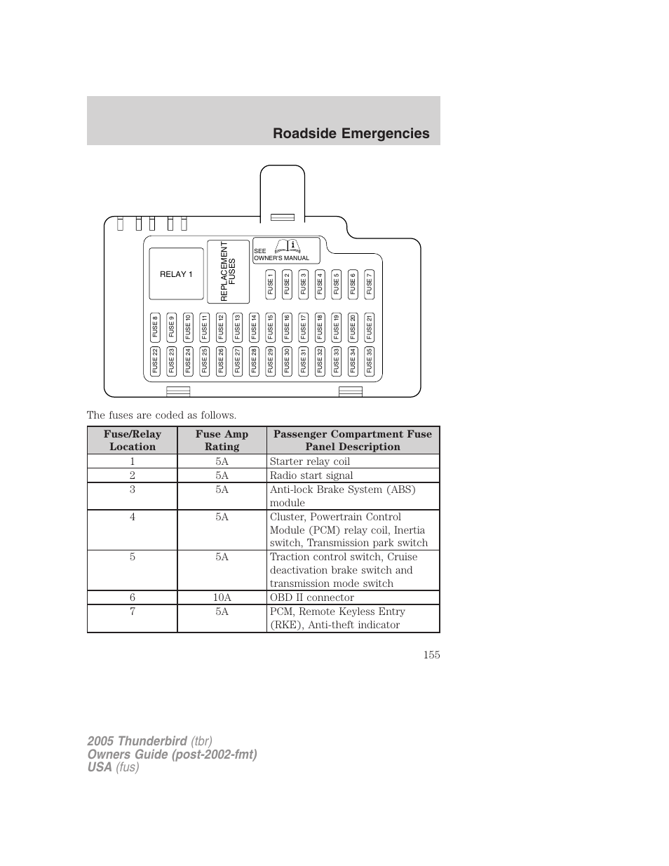 Roadside emergencies | FORD 2005 Thunderbird v.2 User Manual | Page 155 / 232