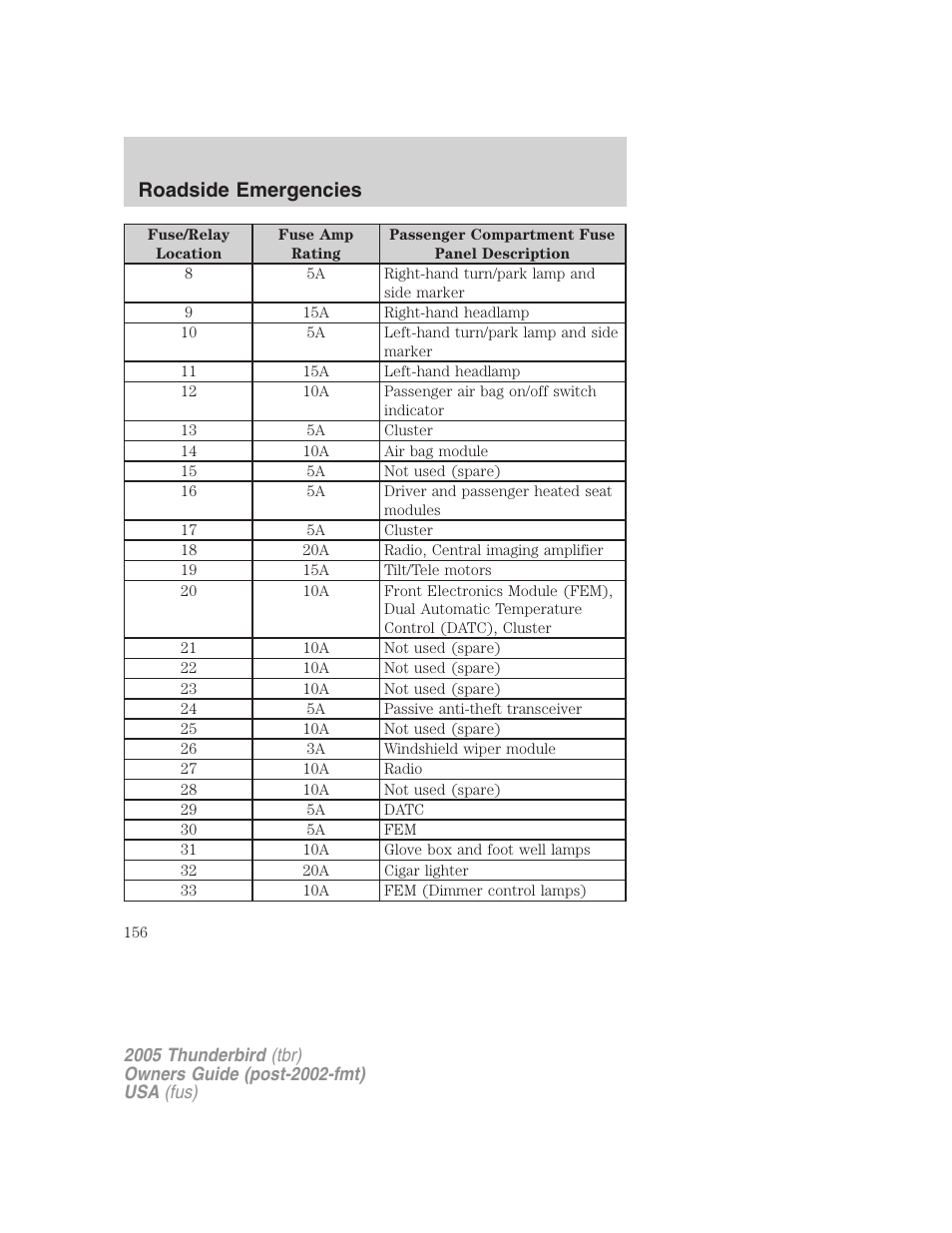 Roadside emergencies | FORD 2005 Thunderbird v.2 User Manual | Page 156 / 232