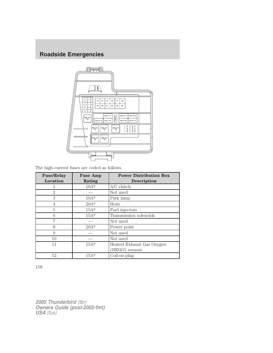 Roadside emergencies | FORD 2005 Thunderbird v.2 User Manual | Page 158 / 232