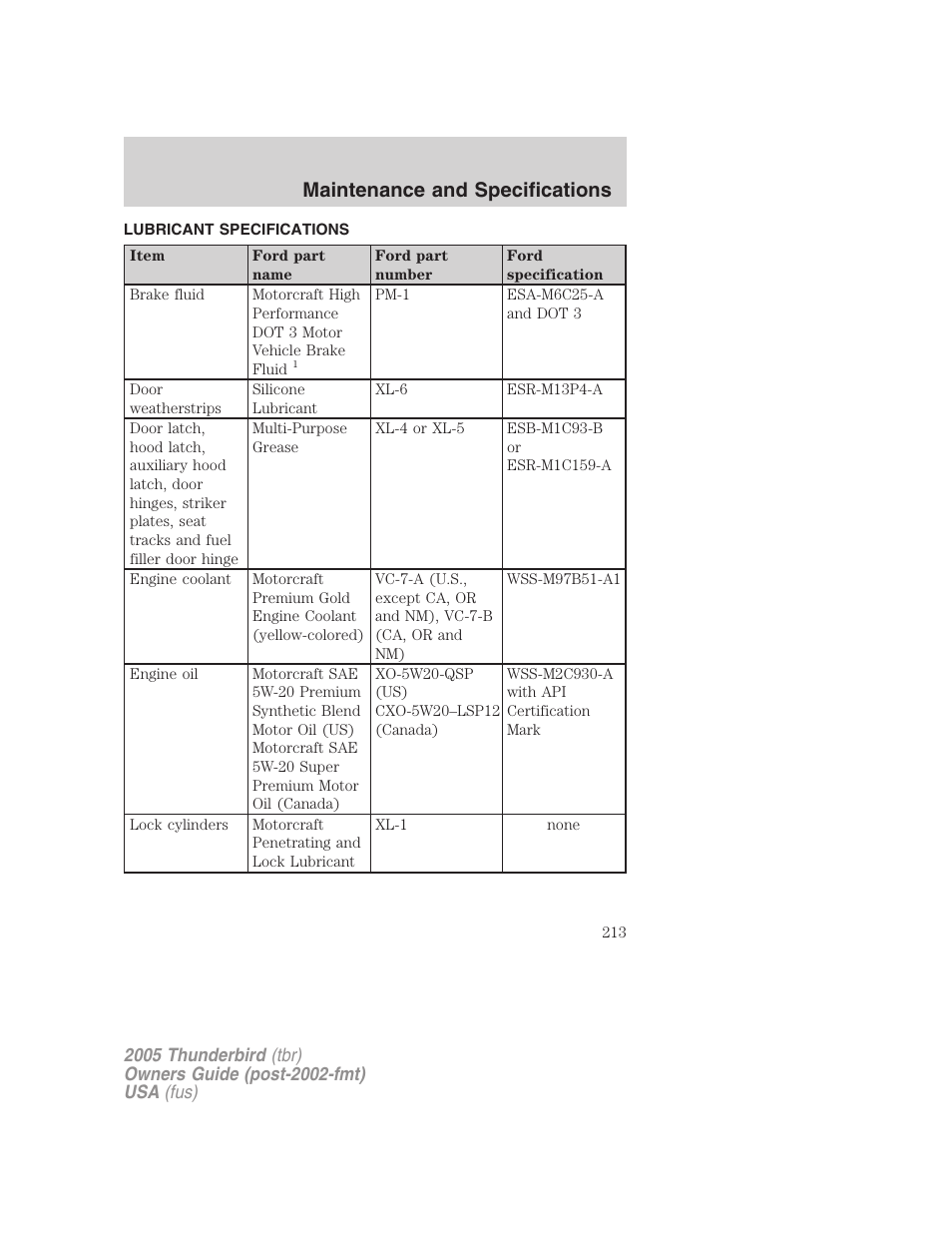 Lubricant specifications, Maintenance and specifications | FORD 2005 Thunderbird v.2 User Manual | Page 213 / 232