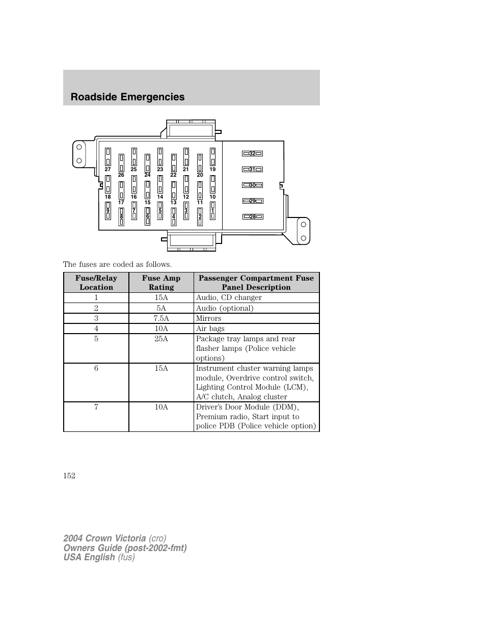 Roadside emergencies | FORD 2004 Crown Victoria v.1 User Manual | Page 152 / 248