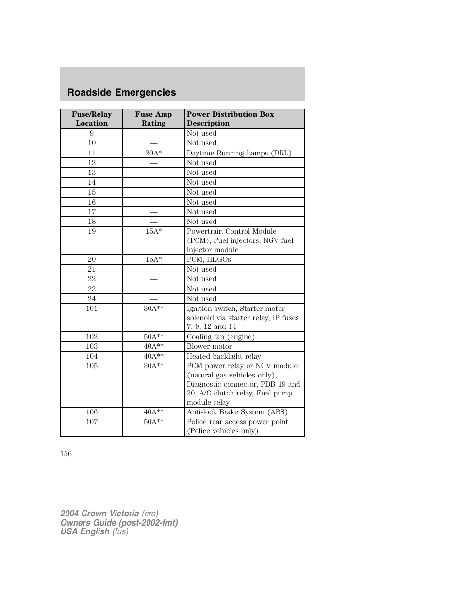 Roadside emergencies | FORD 2004 Crown Victoria v.1 User Manual | Page 156 / 248