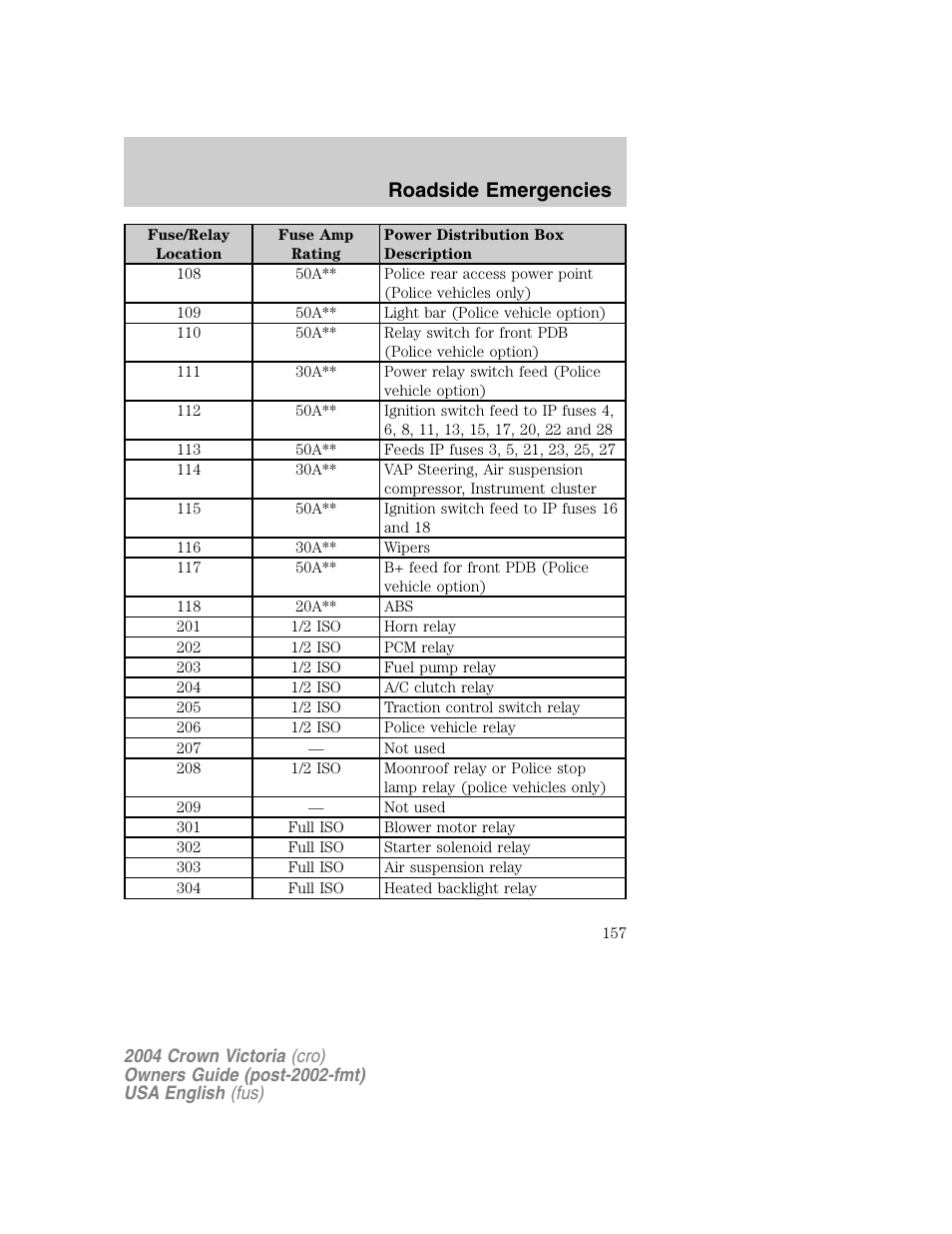 Roadside emergencies | FORD 2004 Crown Victoria v.1 User Manual | Page 157 / 248