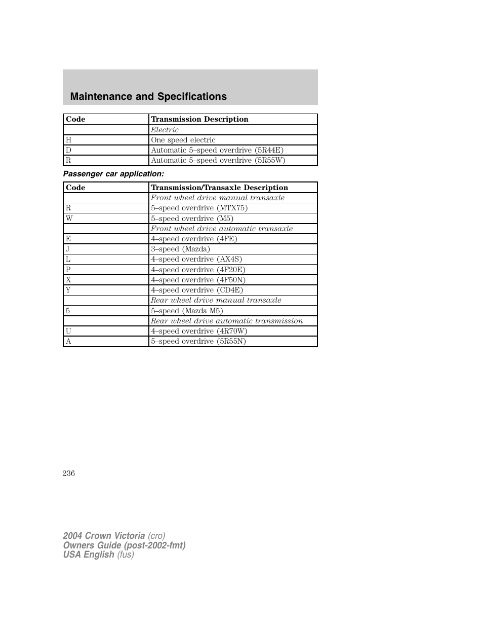 Maintenance and specifications | FORD 2004 Crown Victoria v.1 User Manual | Page 236 / 248