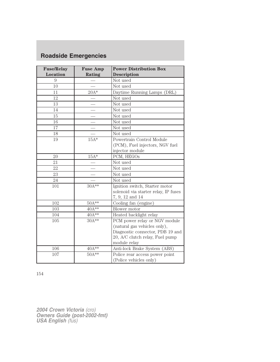 Roadside emergencies | FORD 2004 Crown Victoria v.2 User Manual | Page 154 / 248