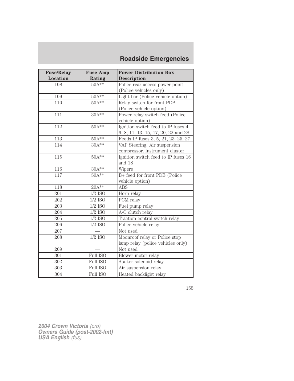 Roadside emergencies | FORD 2004 Crown Victoria v.2 User Manual | Page 155 / 248