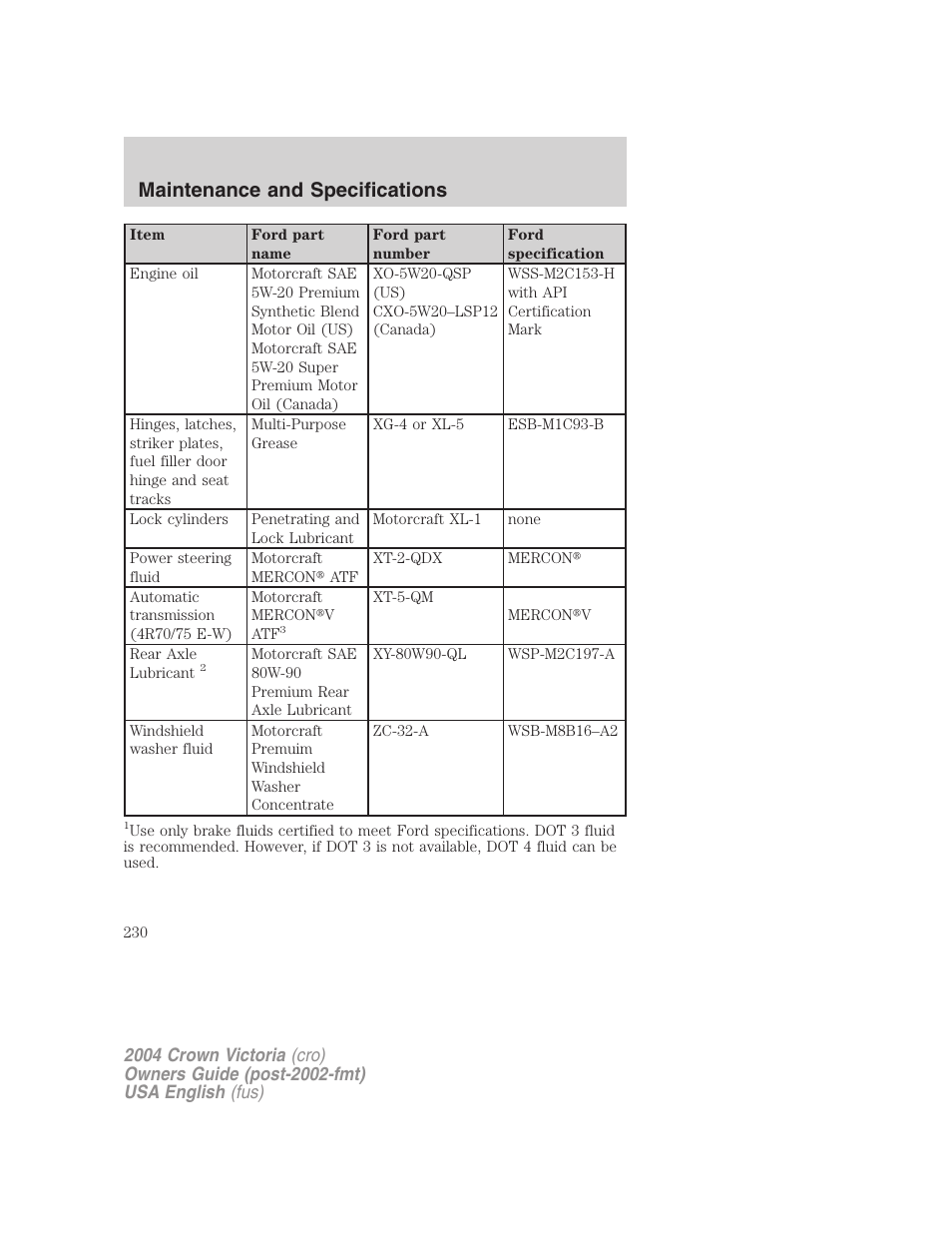 Maintenance and specifications | FORD 2004 Crown Victoria v.2 User Manual | Page 230 / 248