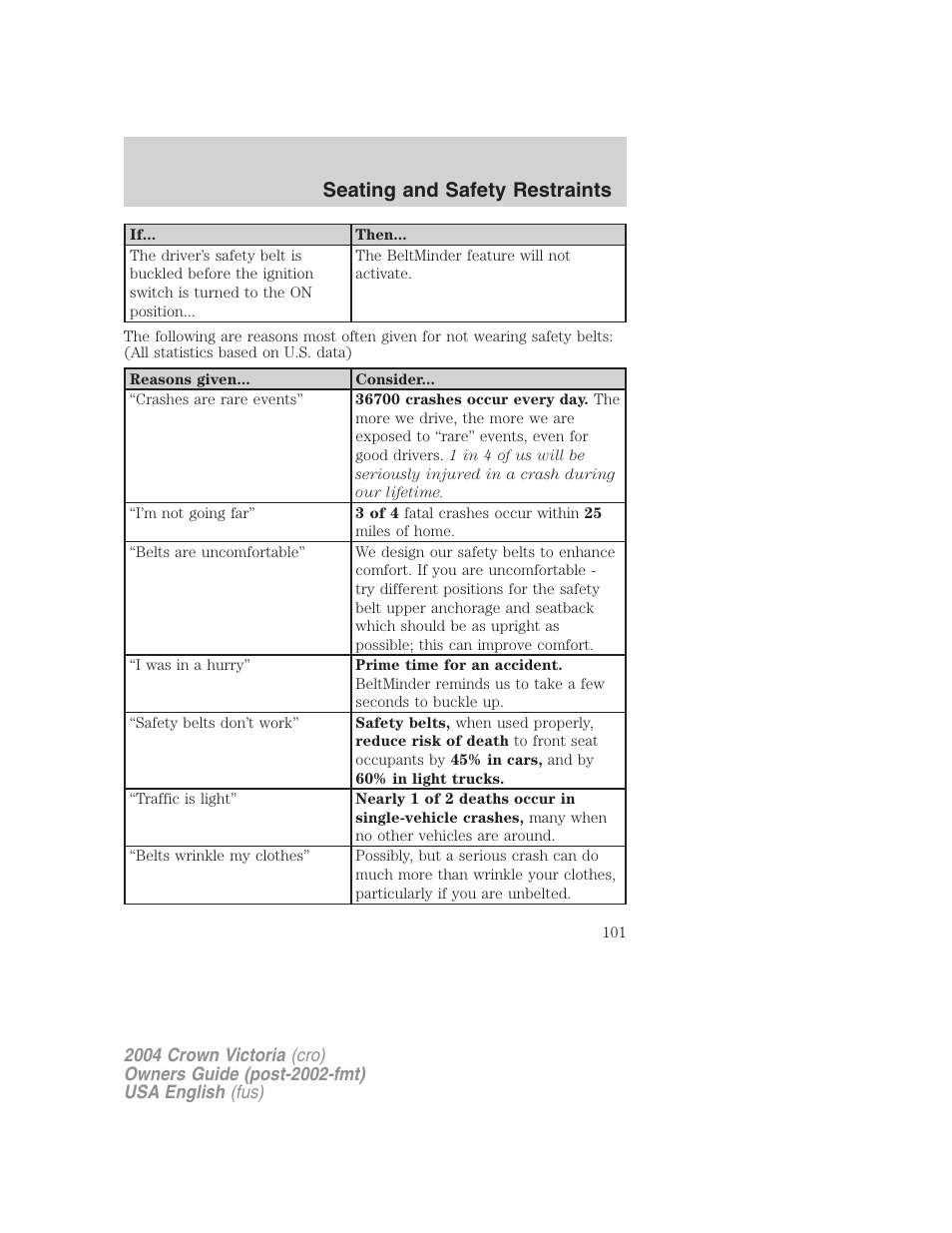 Seating and safety restraints | FORD 2004 Crown Victoria v.3 User Manual | Page 101 / 248