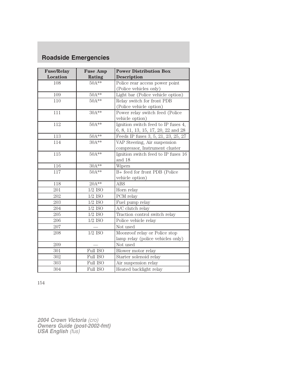 Roadside emergencies | FORD 2004 Crown Victoria v.3 User Manual | Page 154 / 248