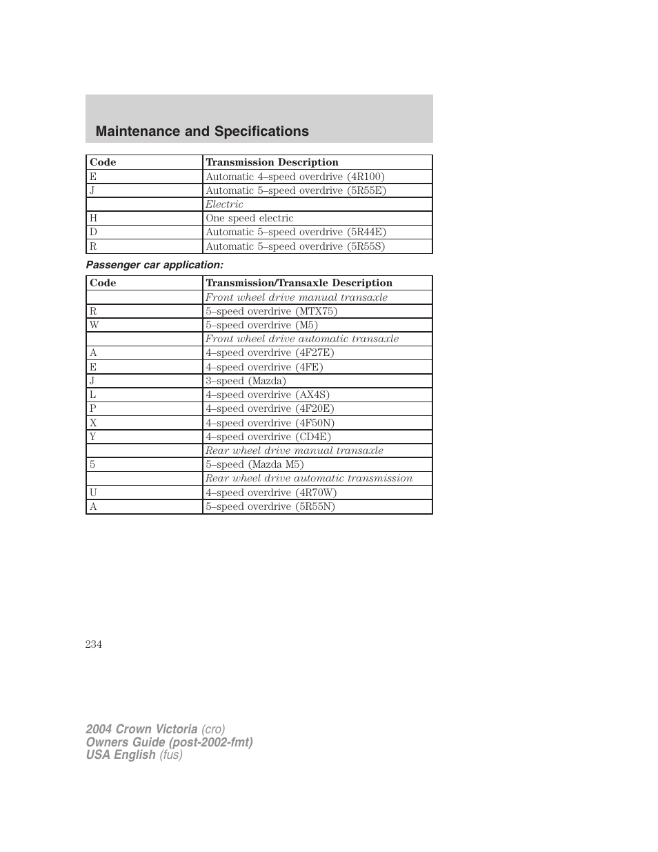 Maintenance and specifications | FORD 2004 Crown Victoria v.3 User Manual | Page 234 / 248