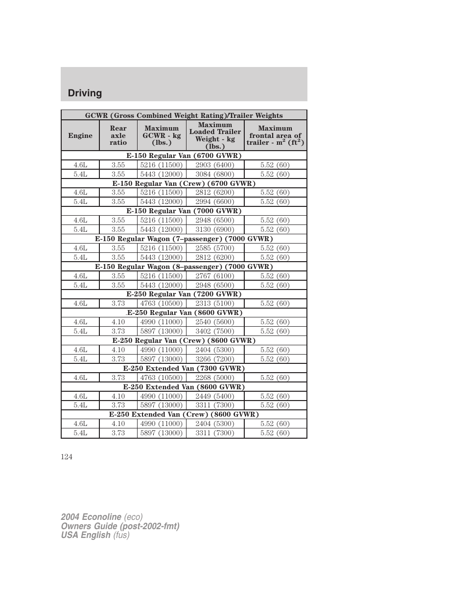 Driving | FORD 2004 E-450 v.1 User Manual | Page 124 / 240