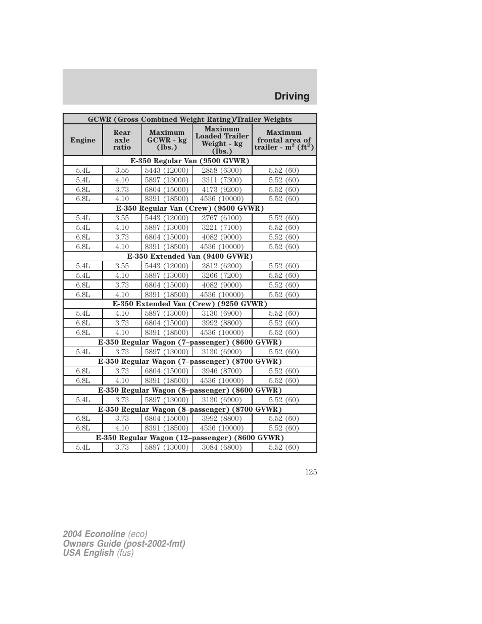 Driving | FORD 2004 E-450 v.1 User Manual | Page 125 / 240