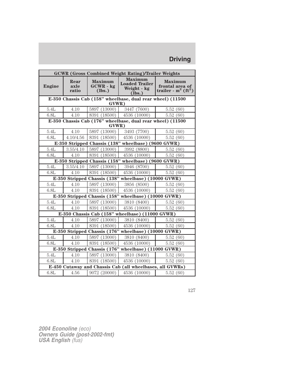 Driving | FORD 2004 E-450 v.1 User Manual | Page 127 / 240