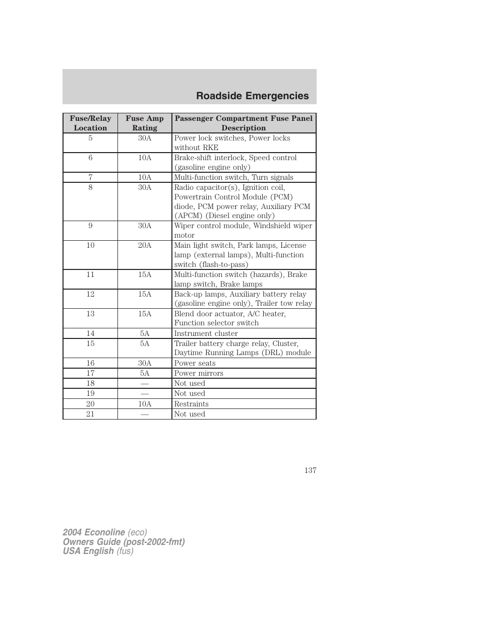 Roadside emergencies | FORD 2004 E-450 v.1 User Manual | Page 137 / 240