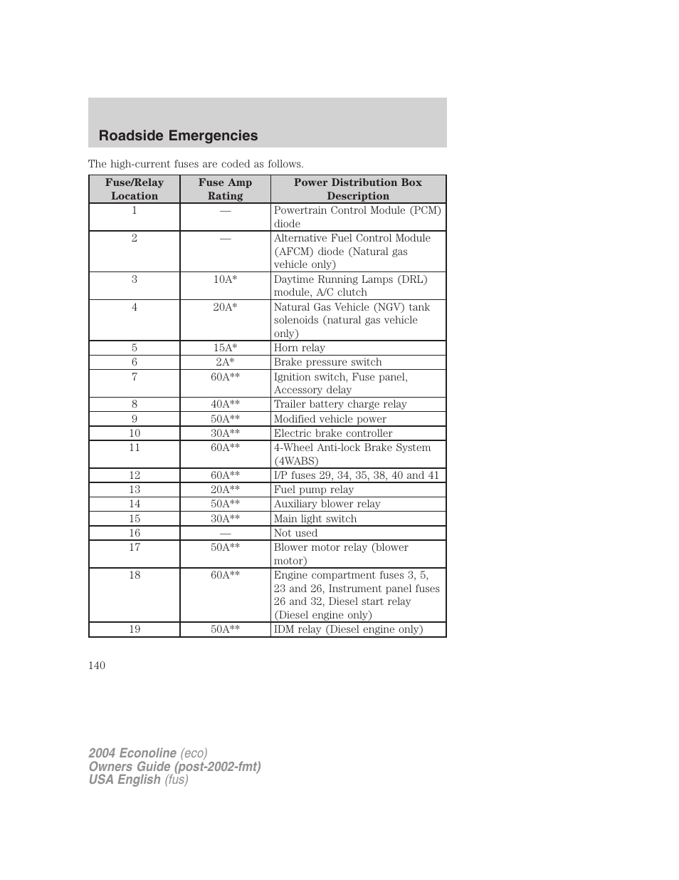 Roadside emergencies | FORD 2004 E-450 v.1 User Manual | Page 140 / 240