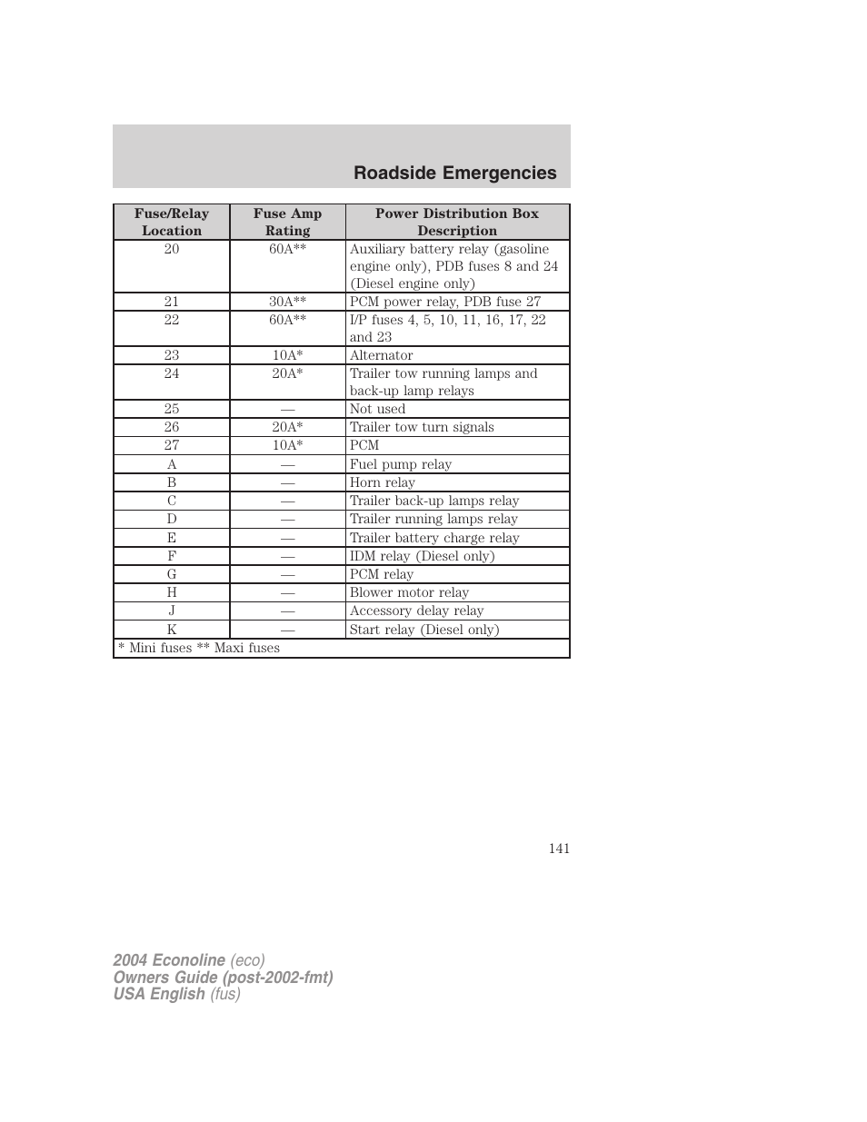 Roadside emergencies | FORD 2004 E-450 v.1 User Manual | Page 141 / 240
